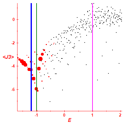 Peres lattice <J3>